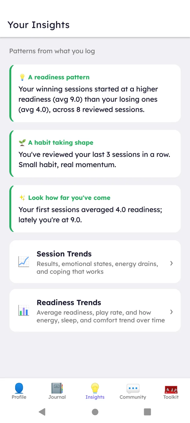 DealtIn Insights screen surfacing session trends and readiness trends